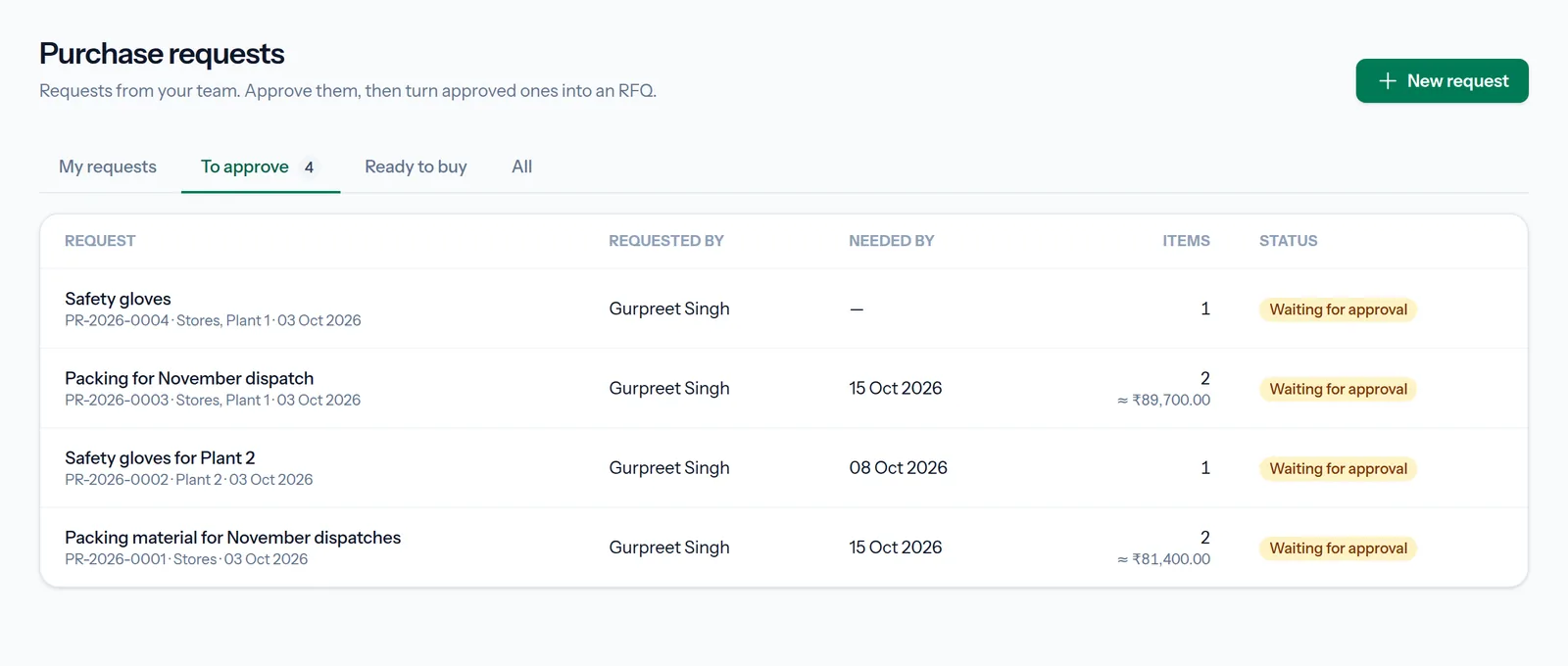 List of purchase requests waiting for approval