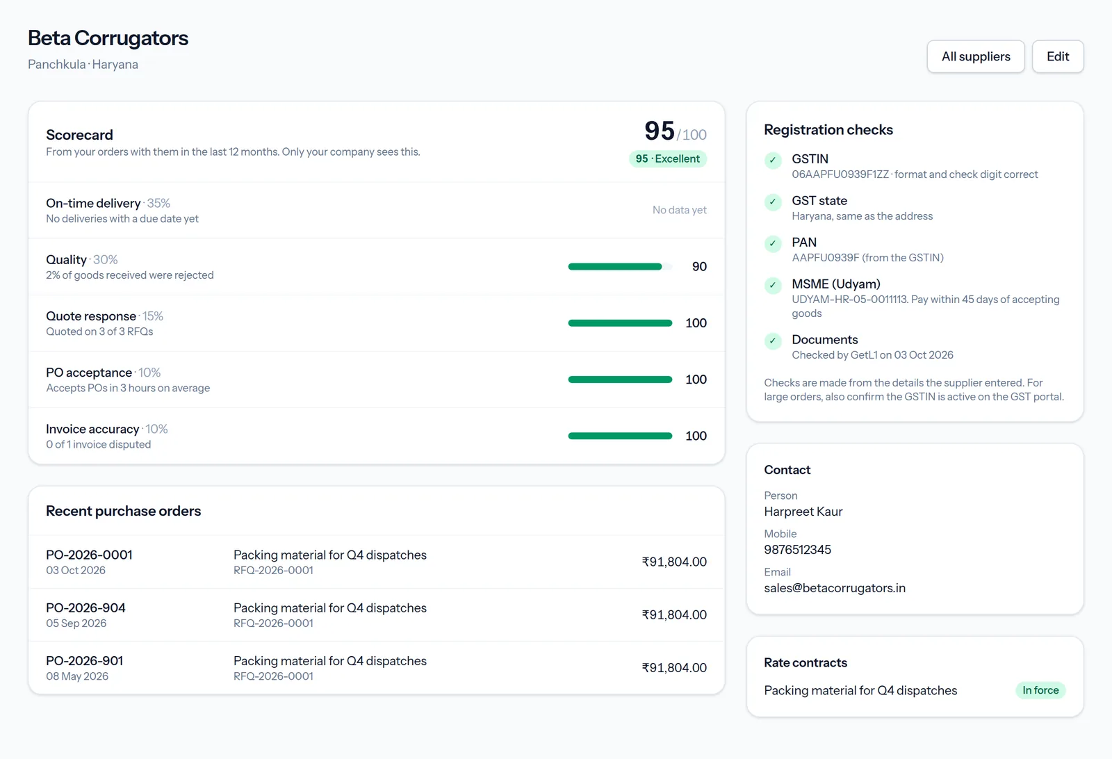 Supplier scorecard with delivery, quality, quote response and registration checks